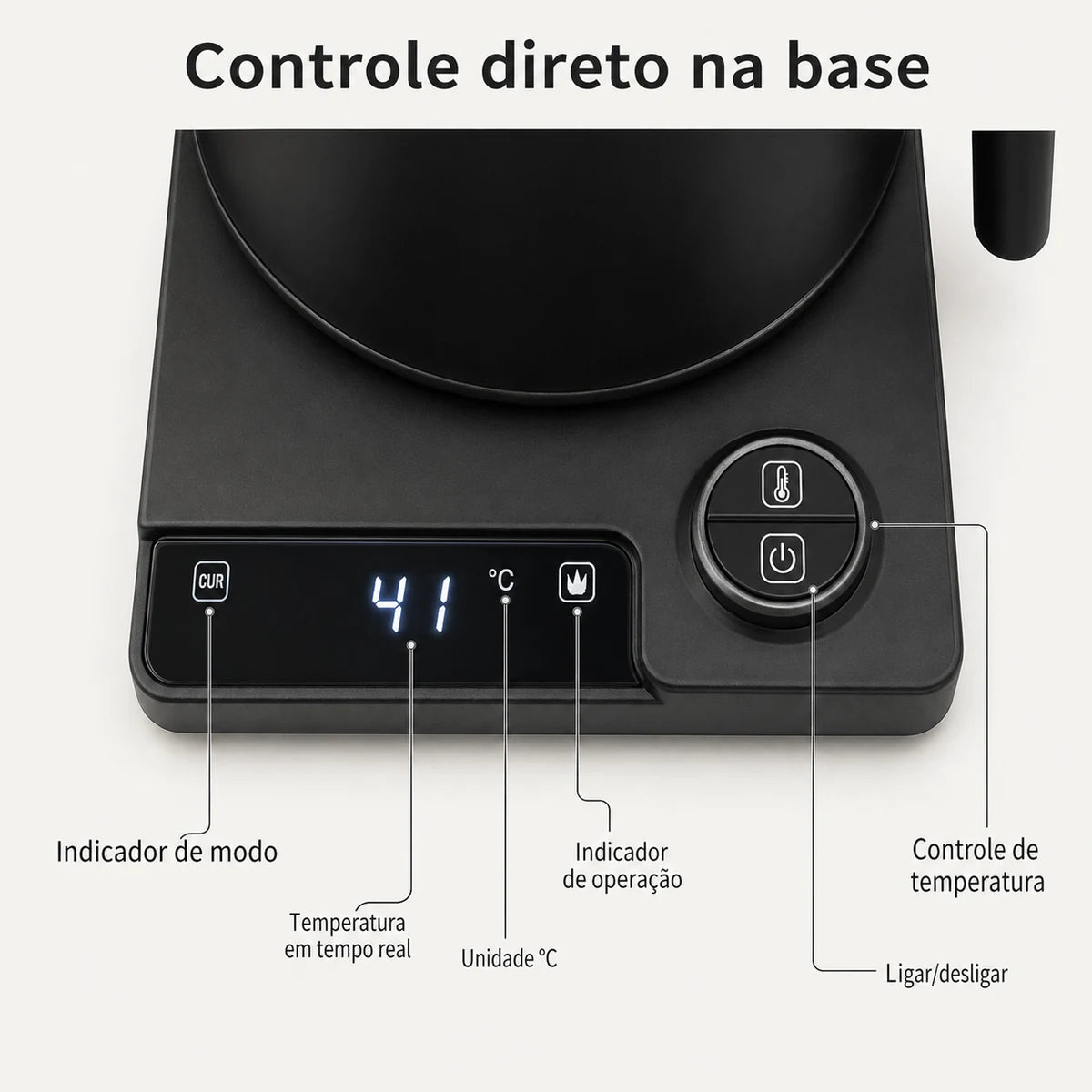 Infográfico do painel completo da Chaleira Elétrica Monza